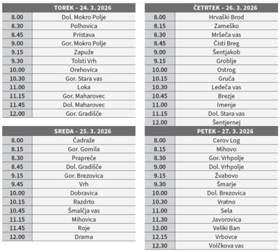 Veterina Novo mesto - cepljenje psov